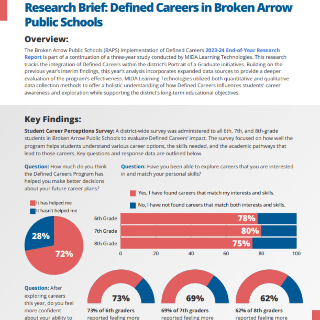 Research Brief: Defined Careers in Broken Arrow Public Schools