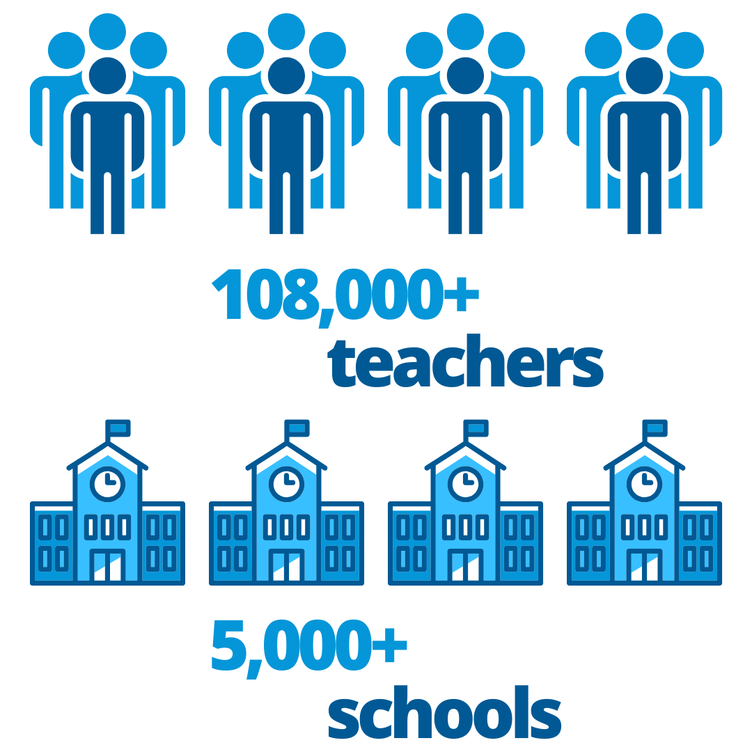 Defined Stats Graphic