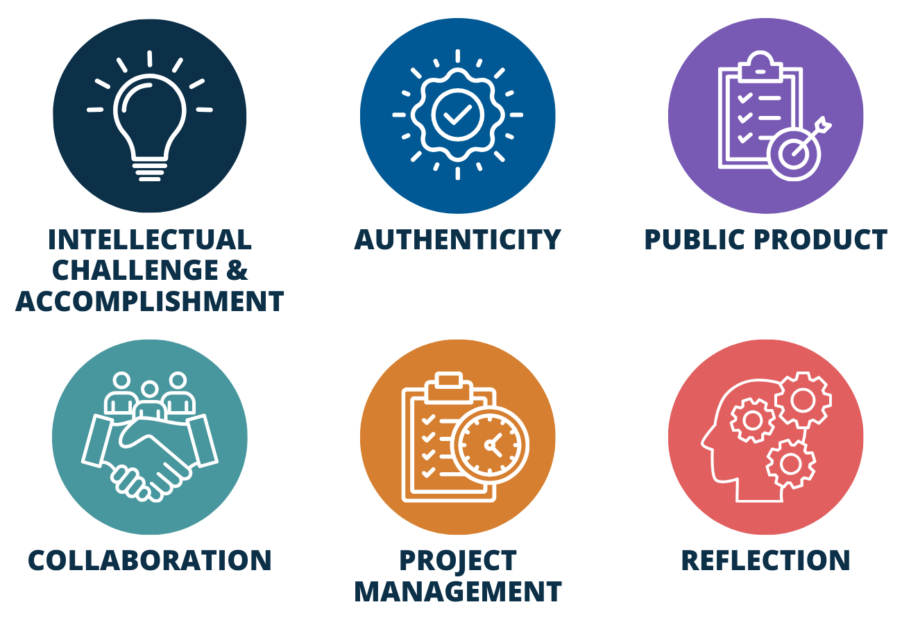 HQPBL Framework Graphic