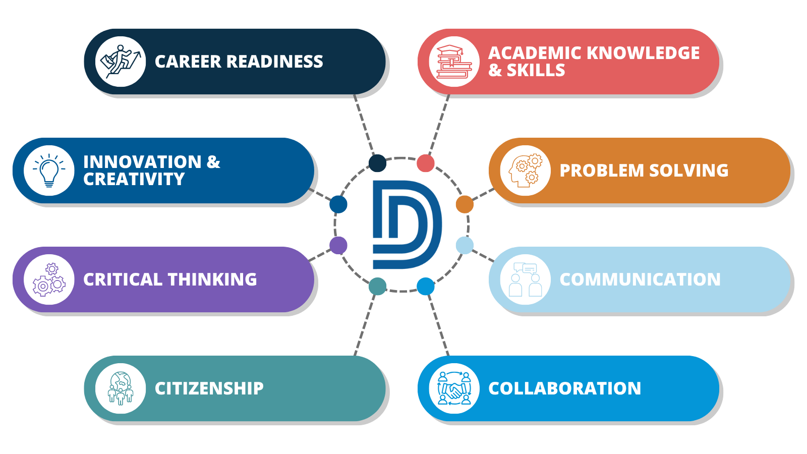 Defined Portrait of a Graduate